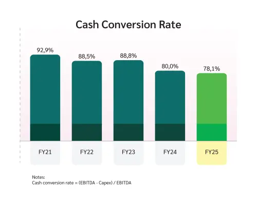 20260317_Cash_Conversion_Rate_ID