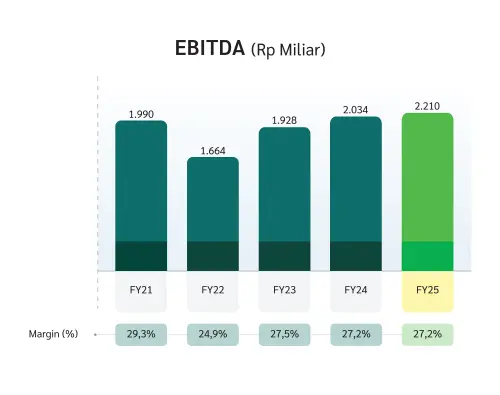 20260317_EBITDA_ID