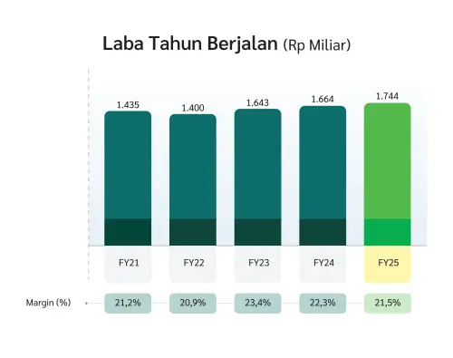20260317_Laba_Tahun_Berjalan_ID