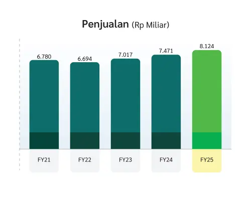20260317_Penjualan_ID