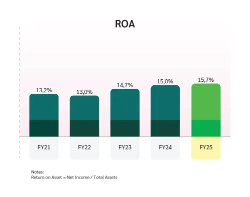 20260317_ROA_ID