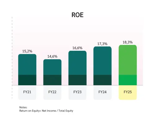 20260317_ROE_ID