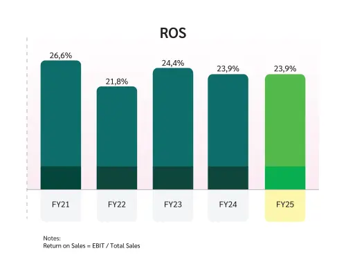 20260317_ROS_ID