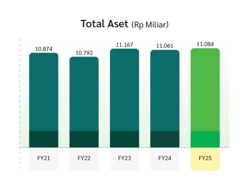 20260317_Total_Aset_ID