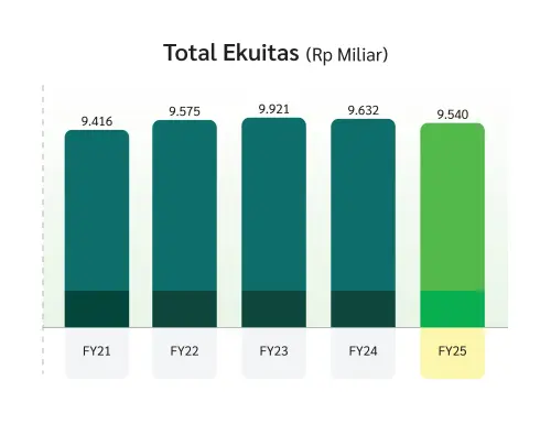 20260317_Total_Ekuitas_ID