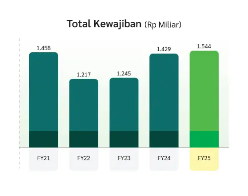 20260317_Total_Kewajiban_ID